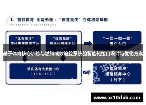 基于体育核心训练与燃脂成效追踪系统的智能化接口设计与优化方案