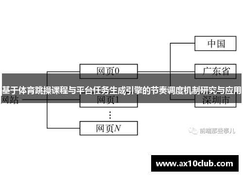 基于体育跳操课程与平台任务生成引擎的节奏调度机制研究与应用