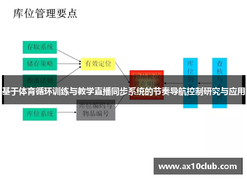 基于体育循环训练与教学直播同步系统的节奏导航控制研究与应用
